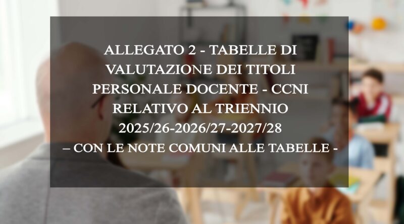 TABELLE DI VALUTAZIONE DEI TITOLI PERSONALE DOCENTE